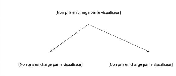 Vertical partitioning example