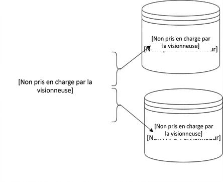 Sharding