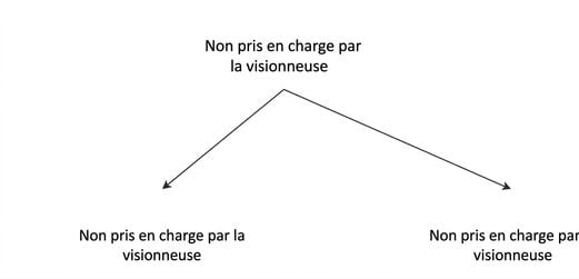 Vertical partitioning