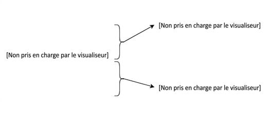 Horizontal partitioning