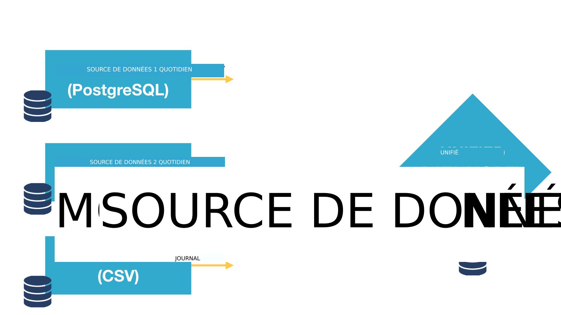 The three data sources updating daily