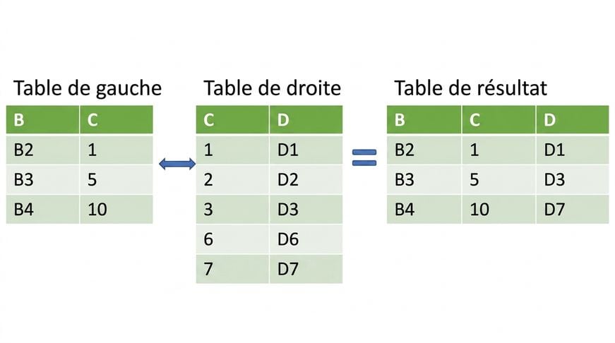 Joindre deux tables à l'aide de merge_asof