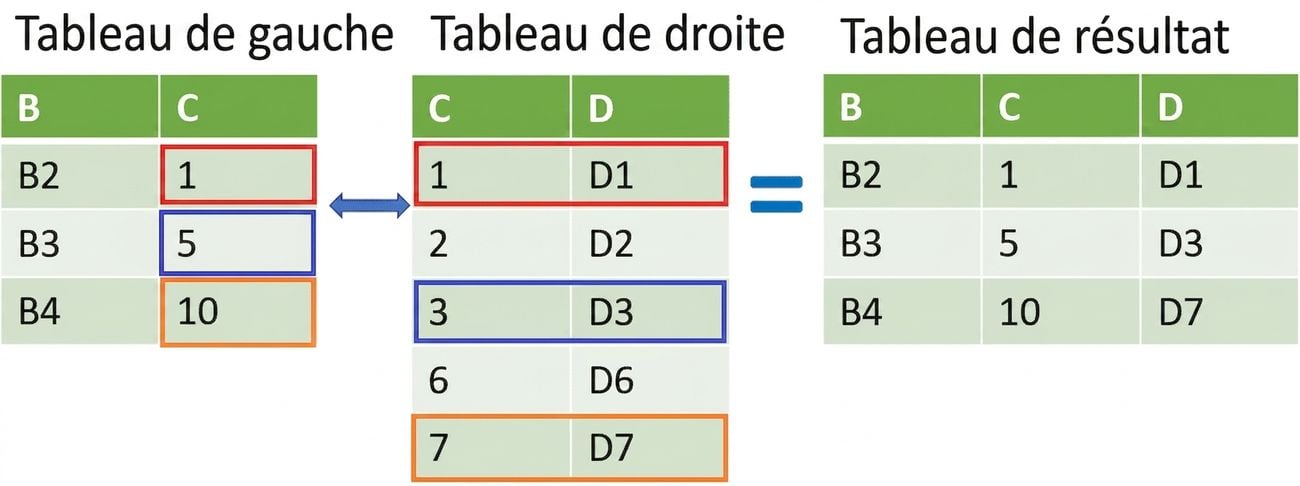 Joindre deux tables à l'aide de merge_asof