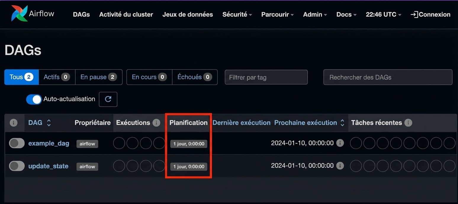 Vue DAGs planification