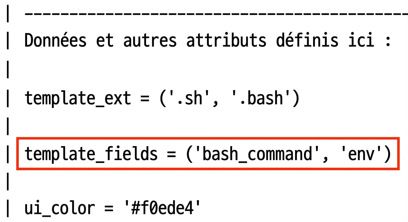Aide sur les templates Airflow