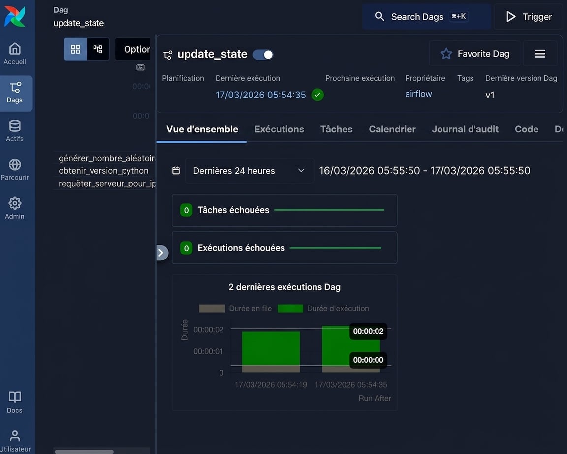 Vue grille des détails du Dag update_state avec les onglets Grid, Graph et Code