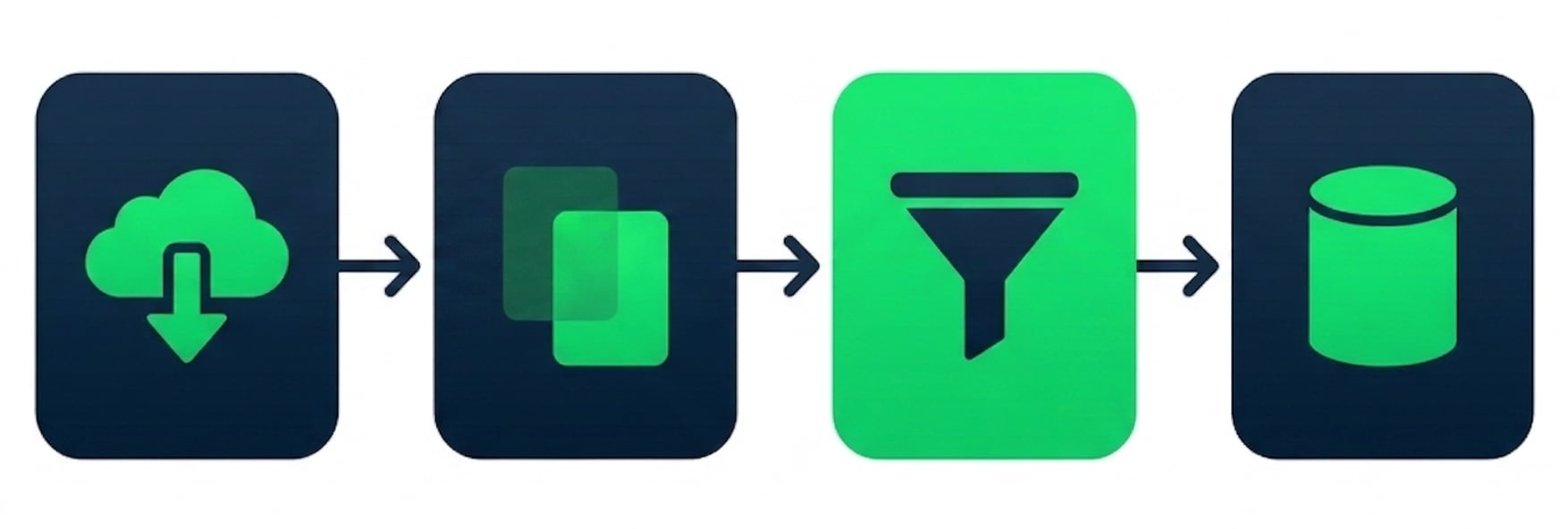 Schéma d’un workflow avec des étapes séquentielles du téléchargement à l’écriture en base
