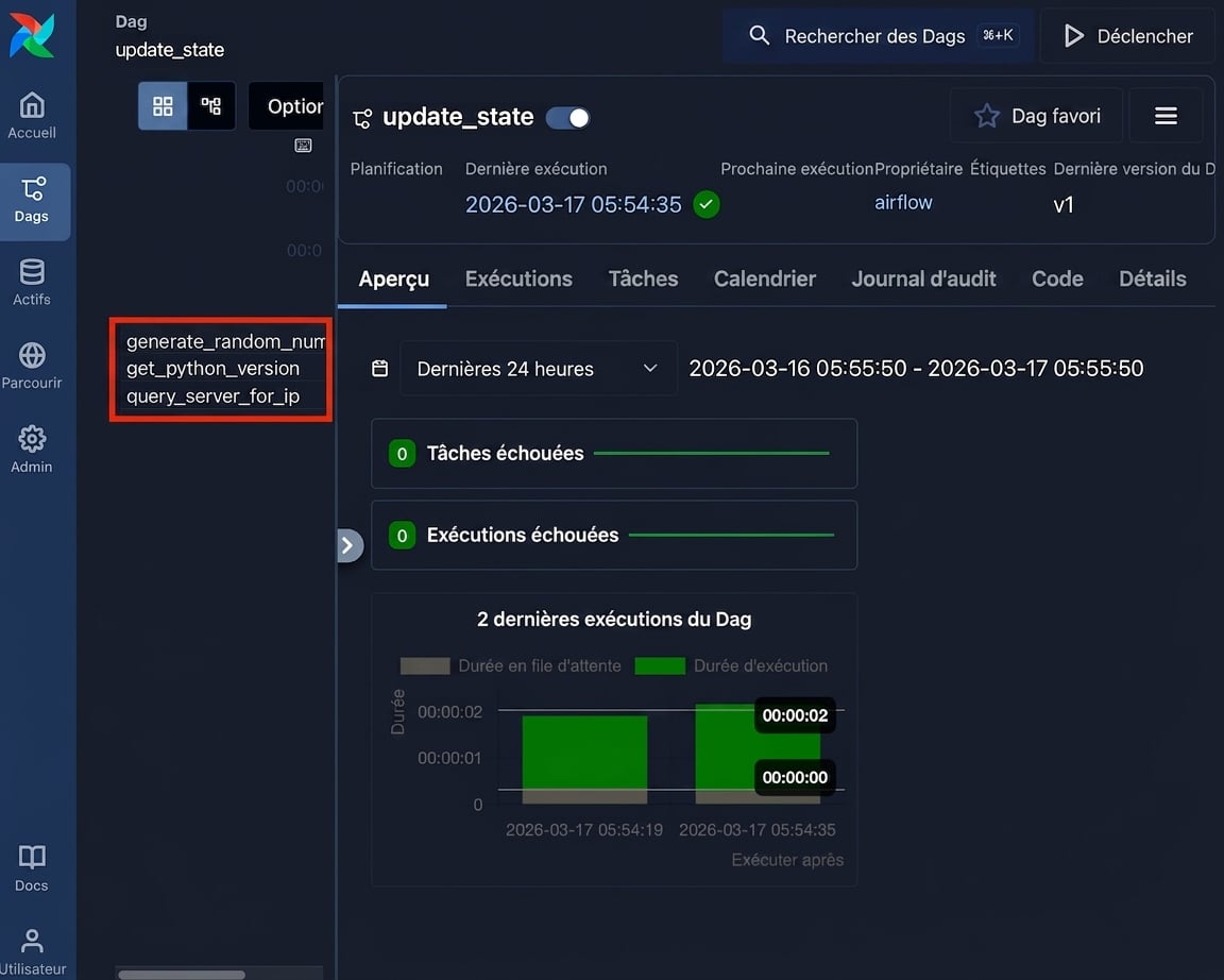 Vue grille du Dag montrant les trois tâches nommées de update_state