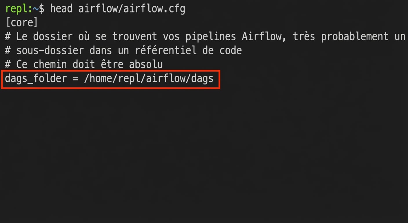 Airflow dags_folder
