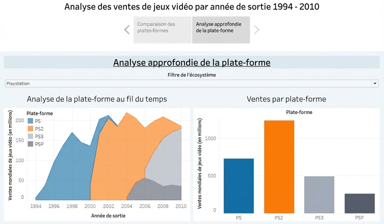 Histoire attendue