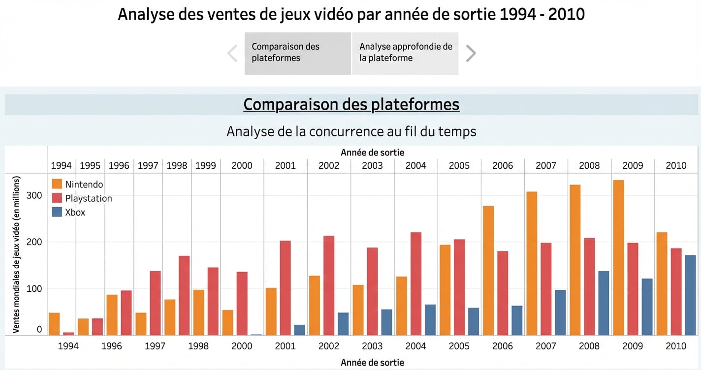 Histoire attendue