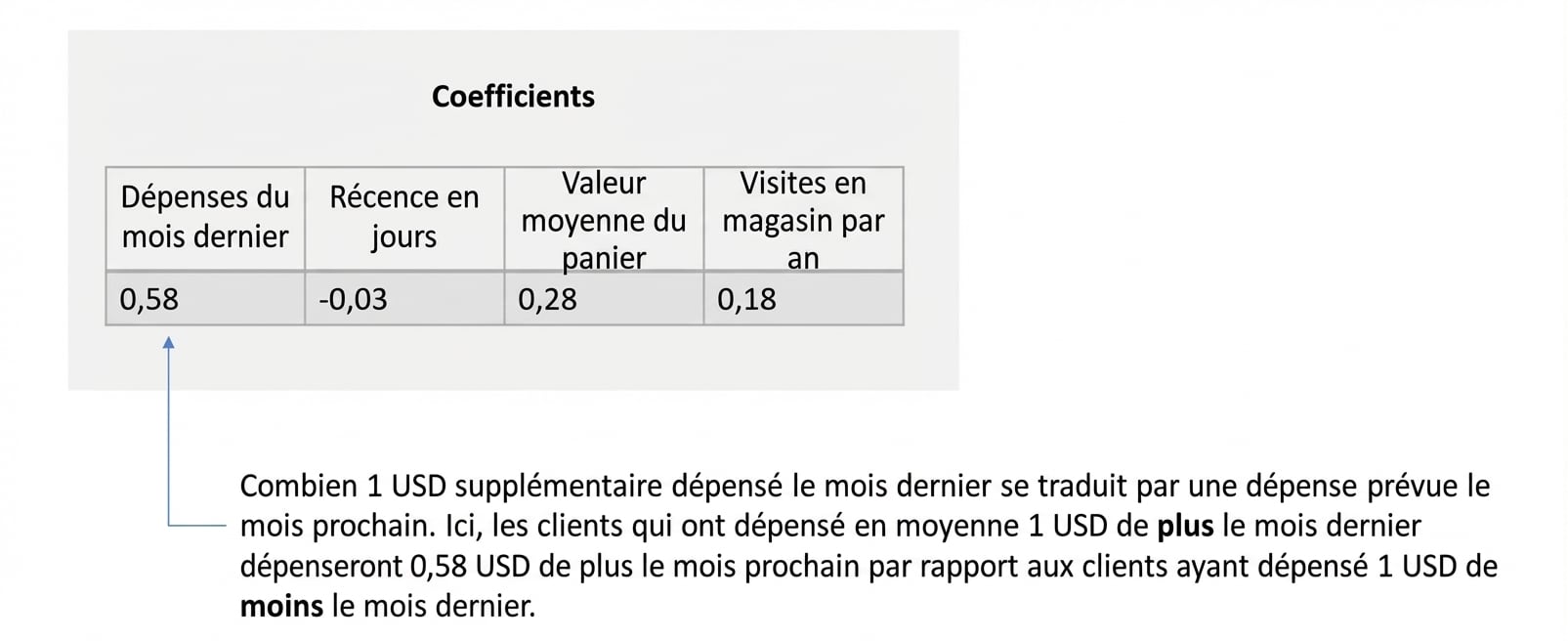 interprétation par inférence