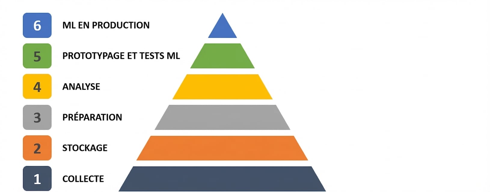 pyramide-brut