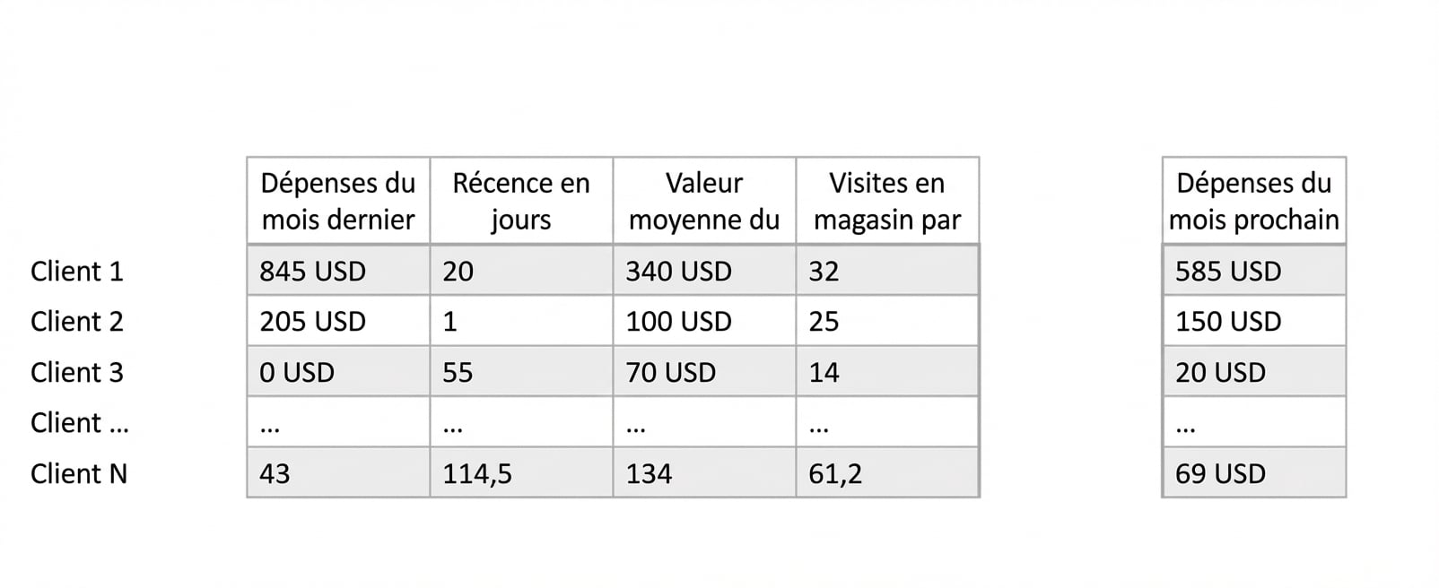 exemple de modèle d’inférence