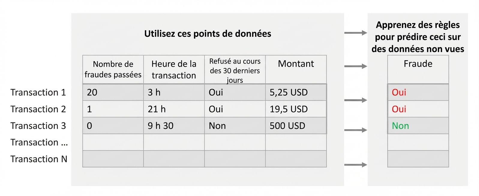 inférence vs prédiction 5