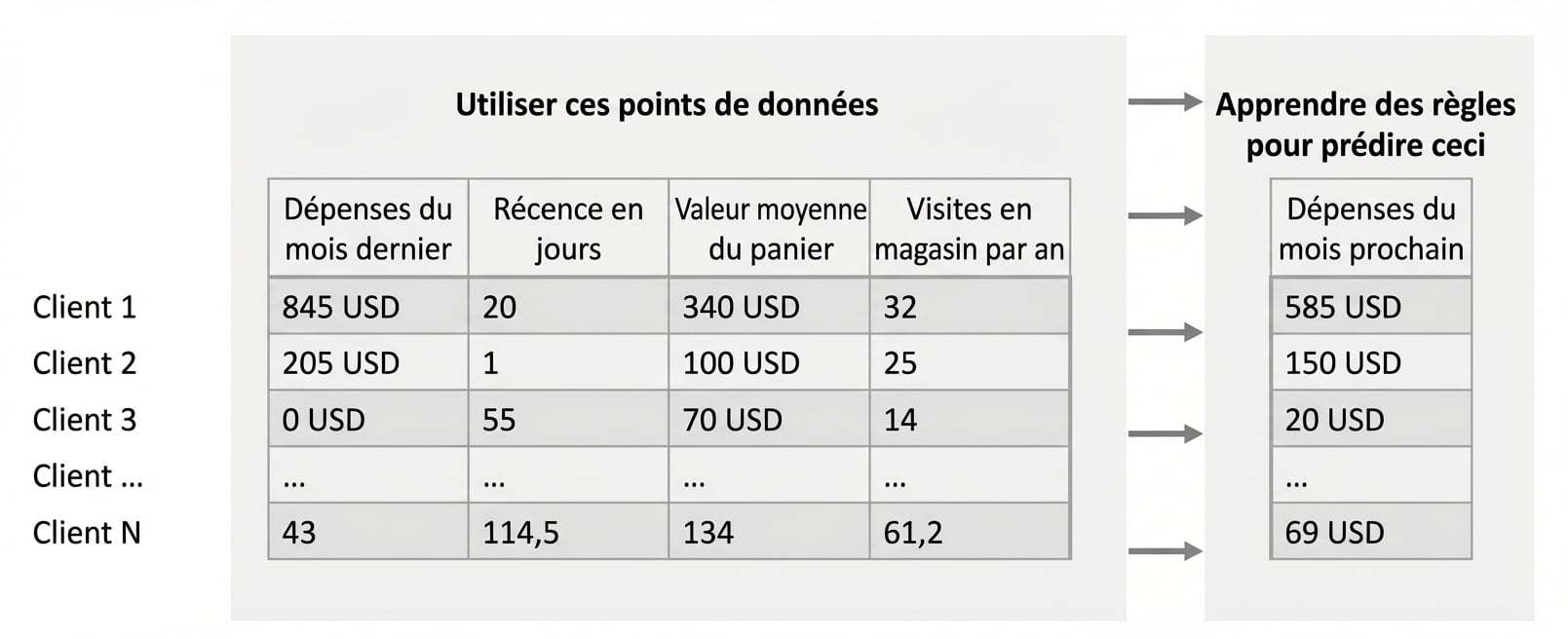 apprentissage par inférence