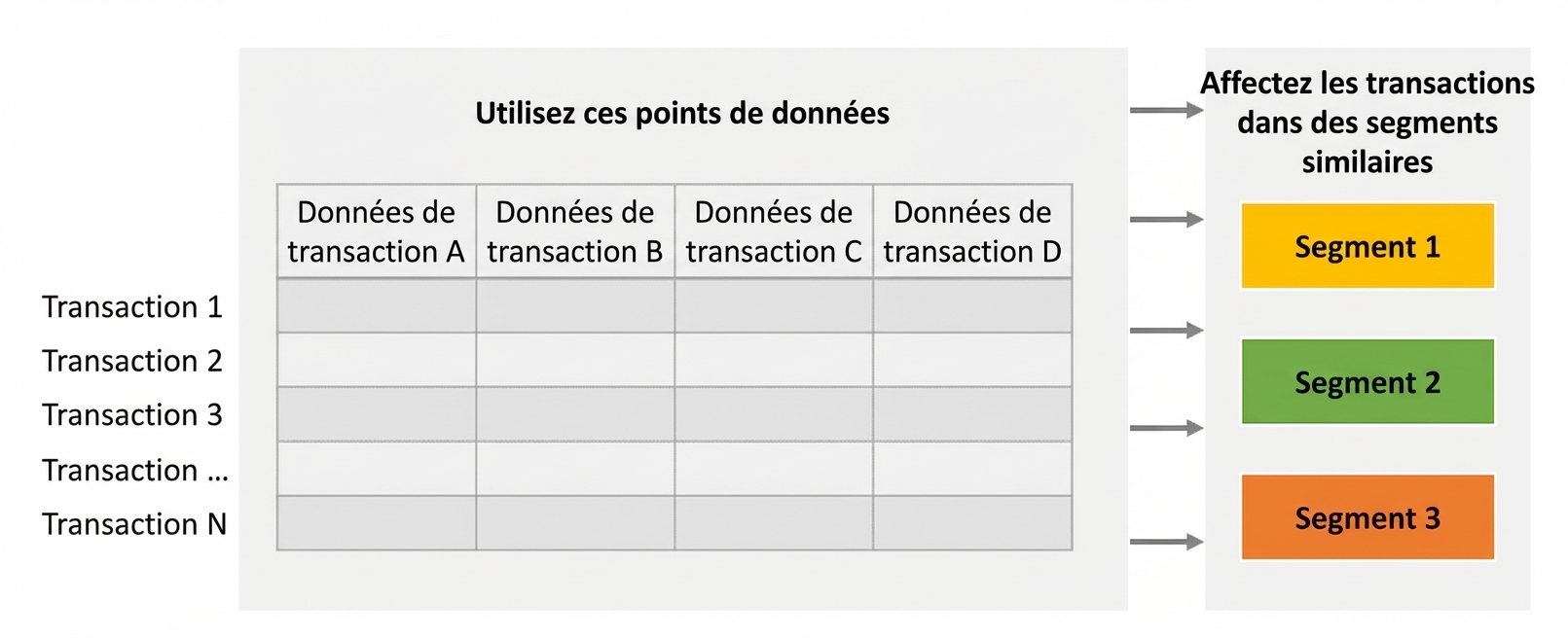 clustering