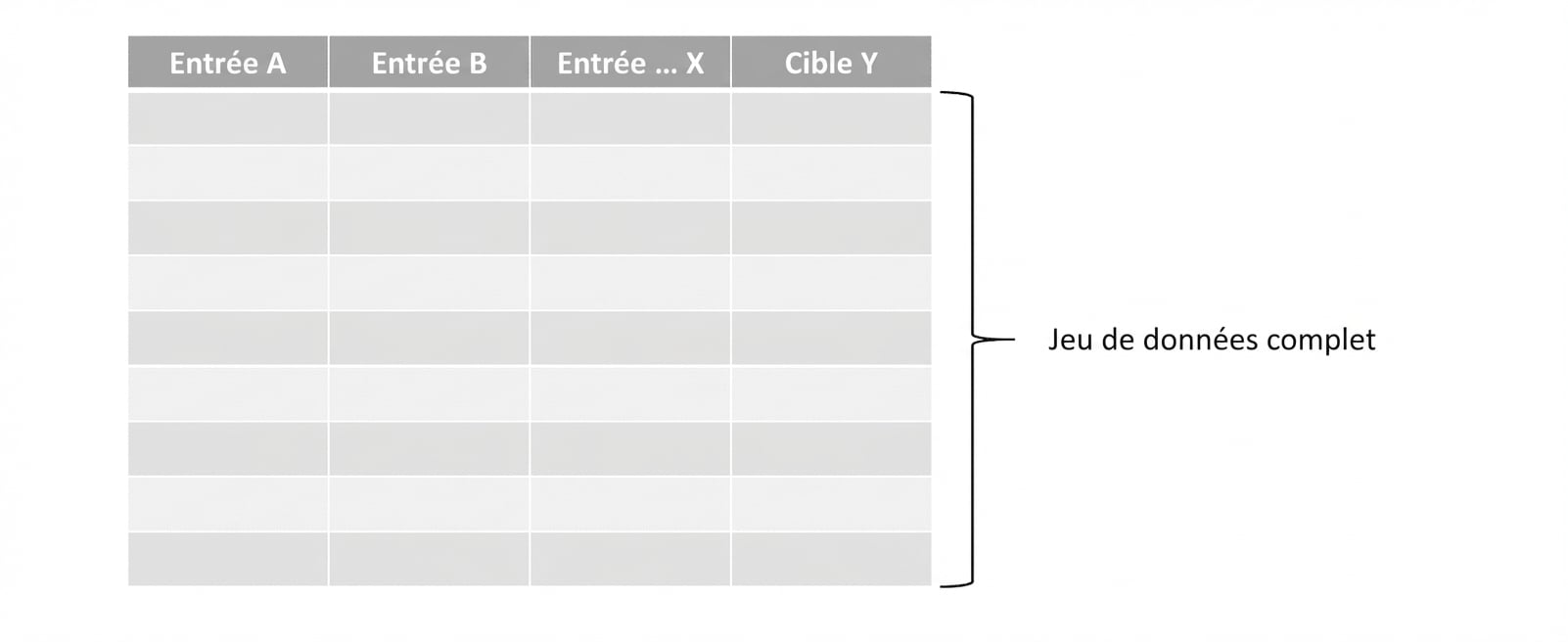 jeu de données complet
