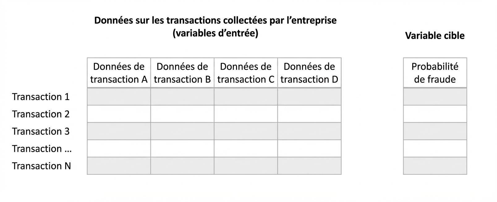 inférence vs prédiction 3
