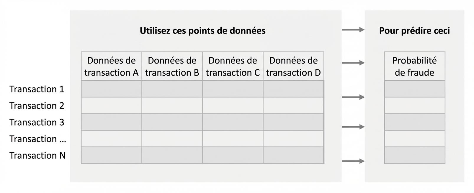 inférence vs prédiction 5
