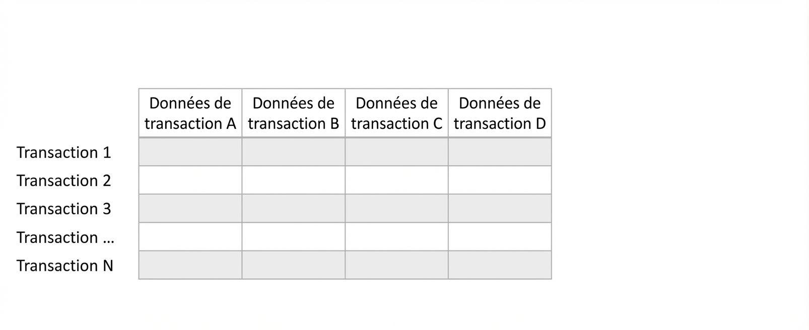 non supervisé 1