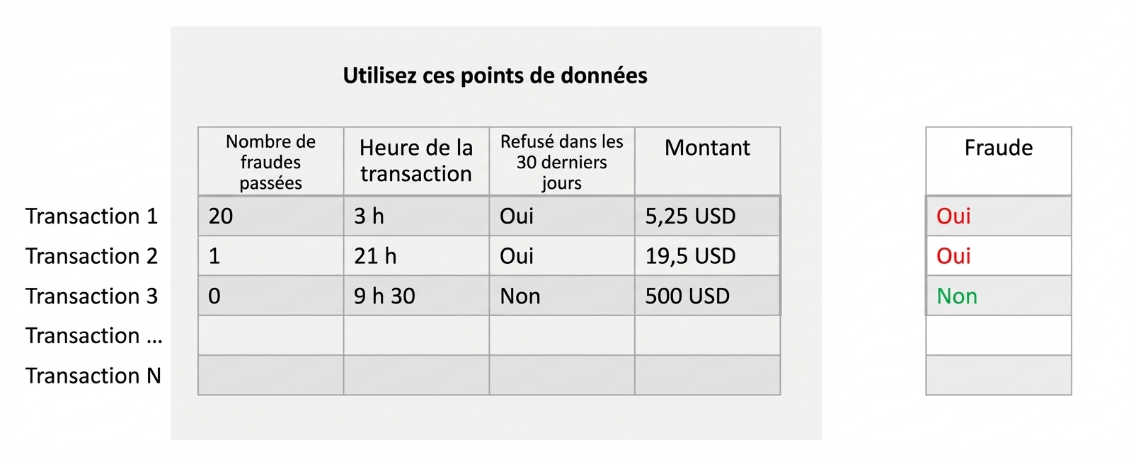 inférence vs prédiction 4