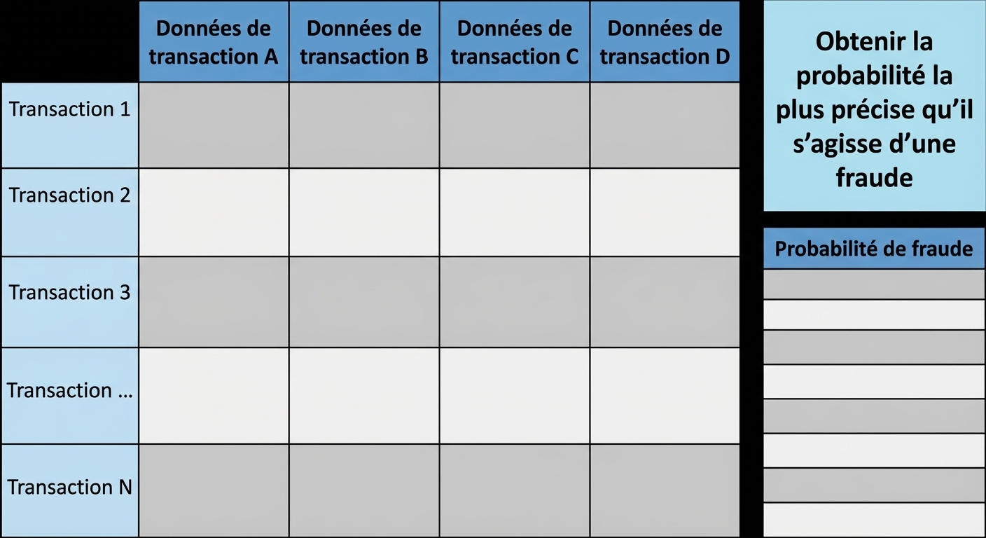 inférence vs prédiction 7