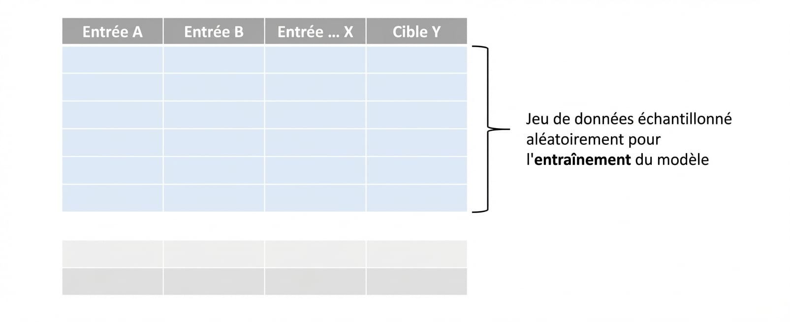 découpage pour l'entraînement
