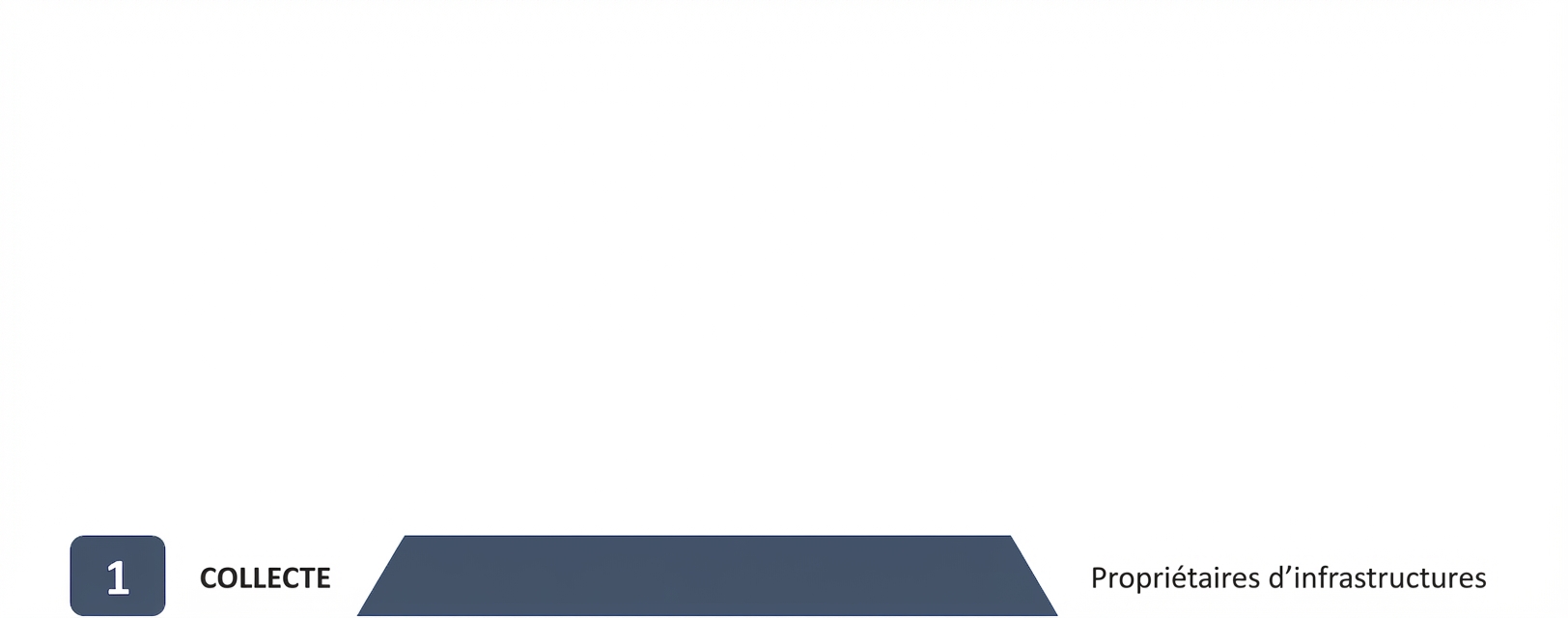 responsable-infrastructure