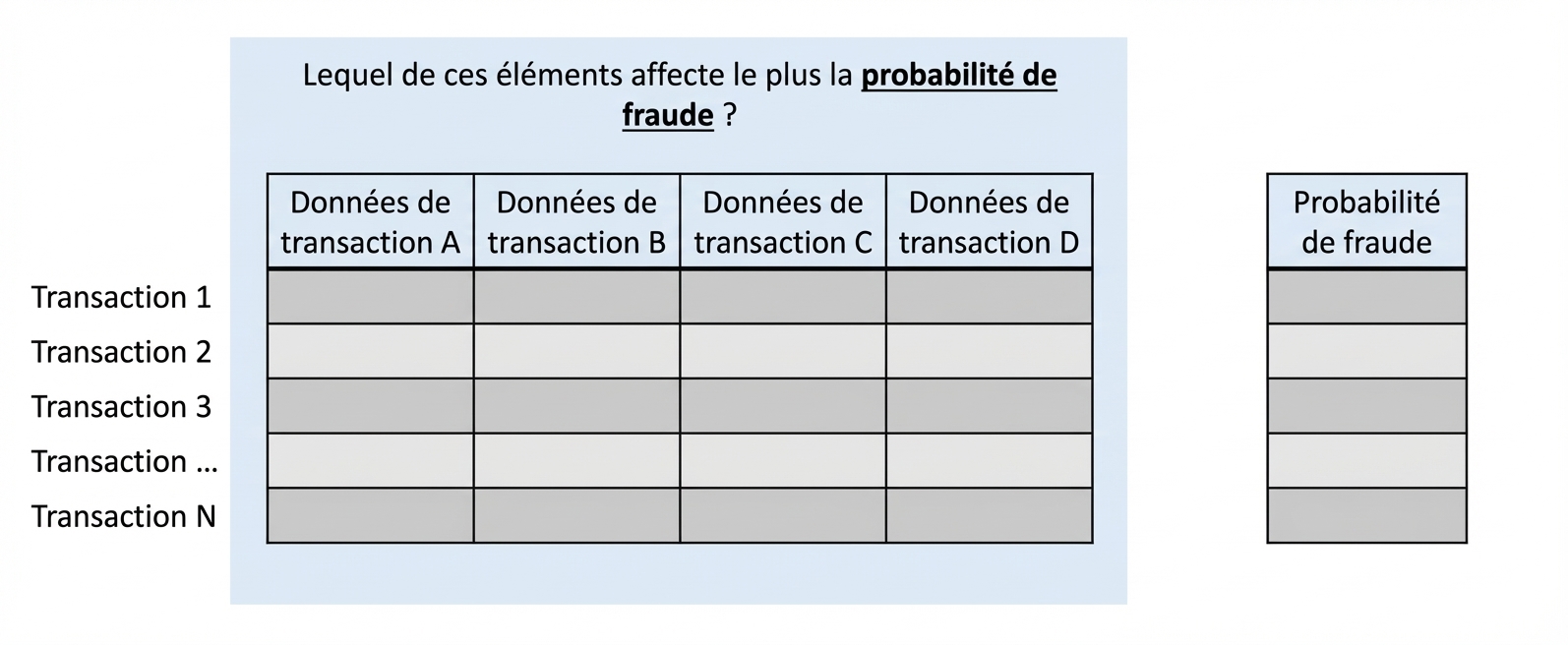 inférence vs prédiction 6