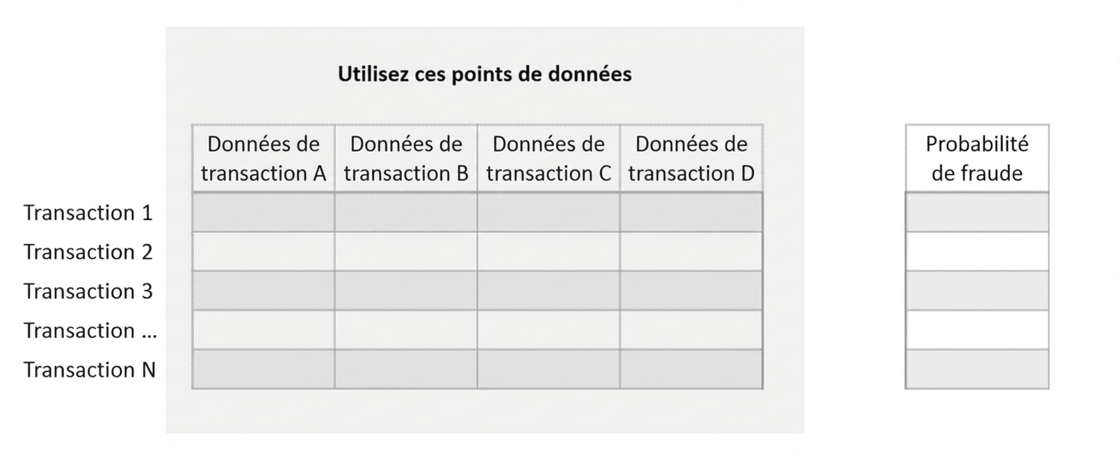 inférence vs prédiction 4