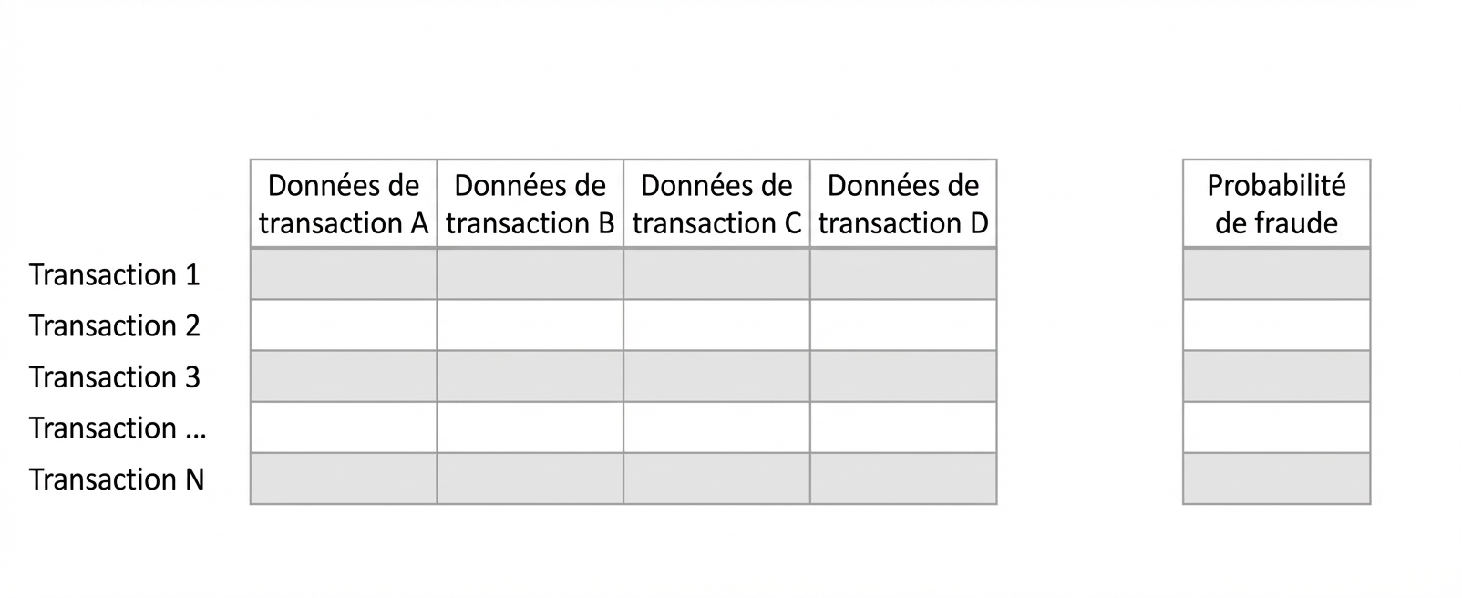 inférence vs prédiction 1