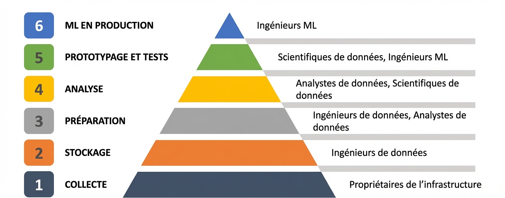 ingénieur-ml