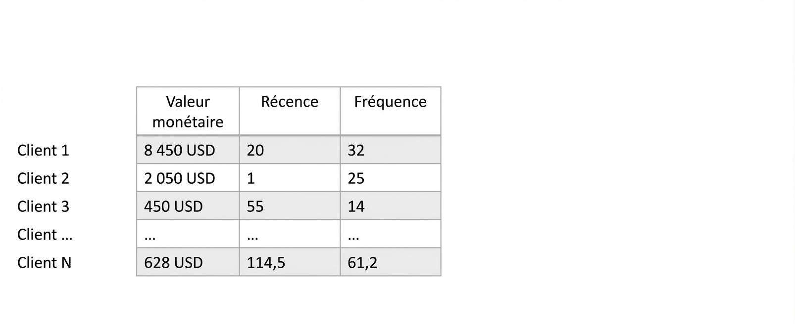 rfm-cols