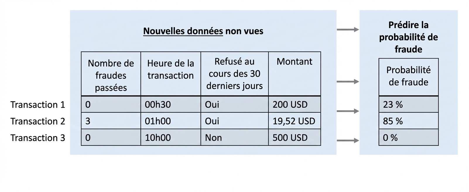 classification-prédiction