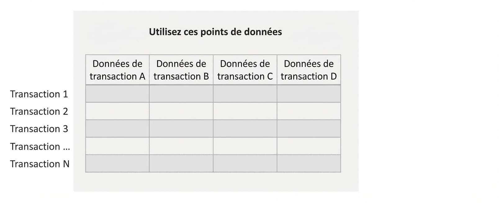 variables d’entrée non supervisées