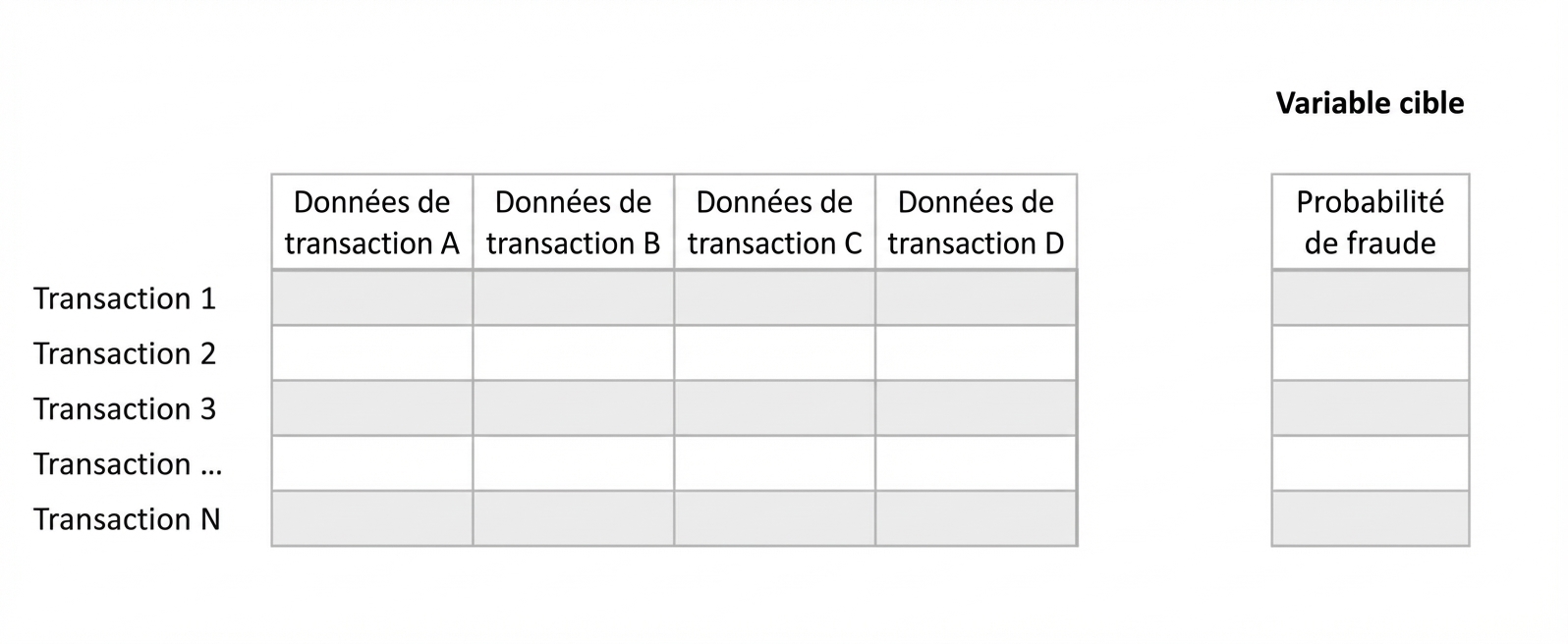 inférence vs prédiction 2