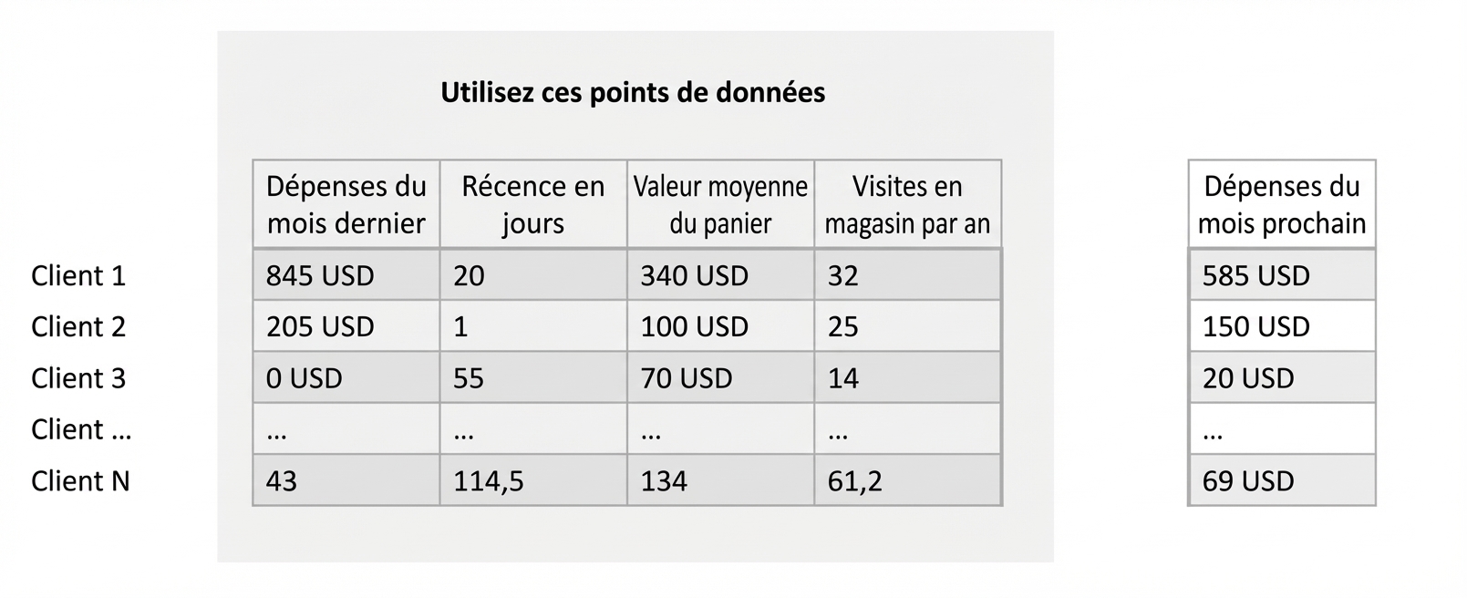 entraînement par inférence