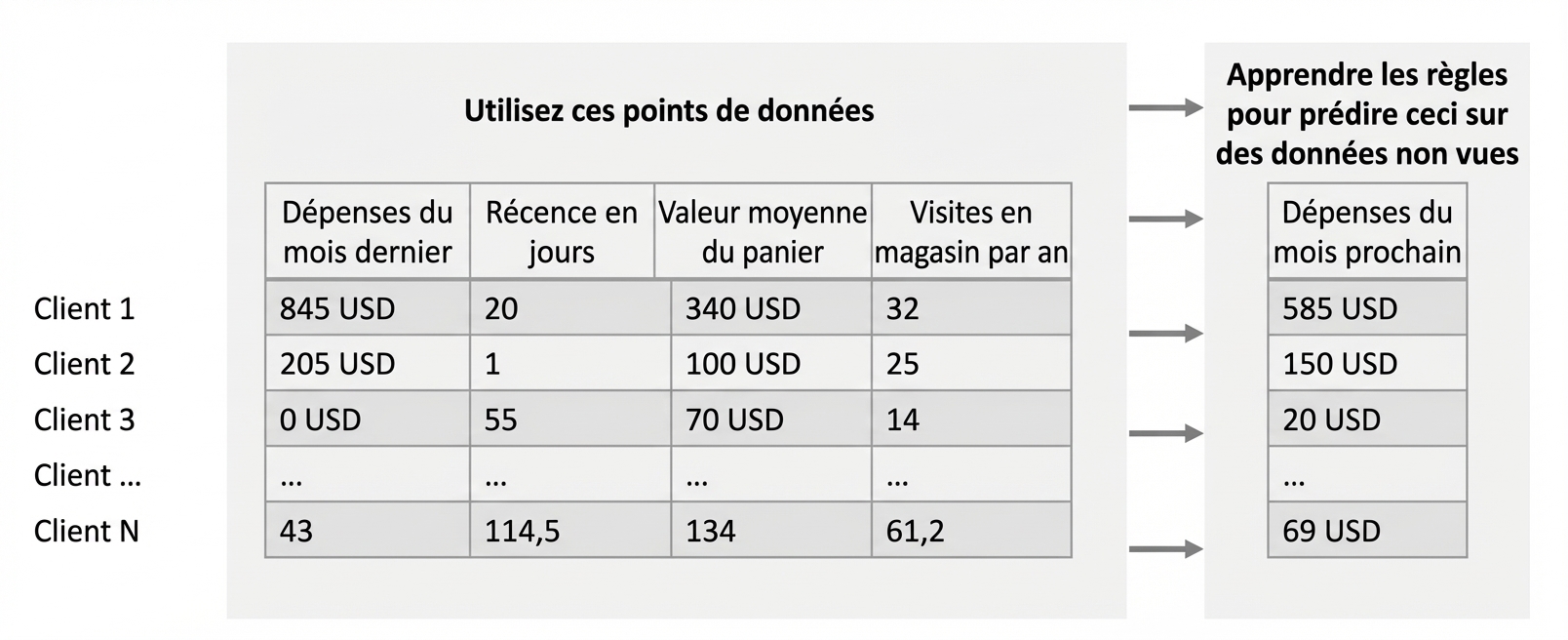 apprentissage-régression