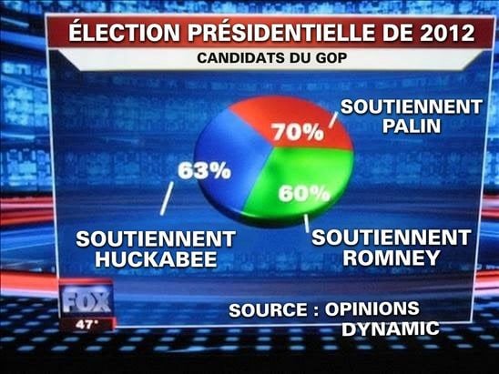 failed-pie-chart