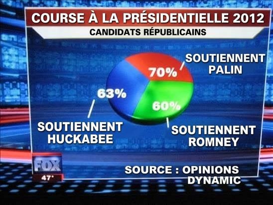 failed-pie-chart