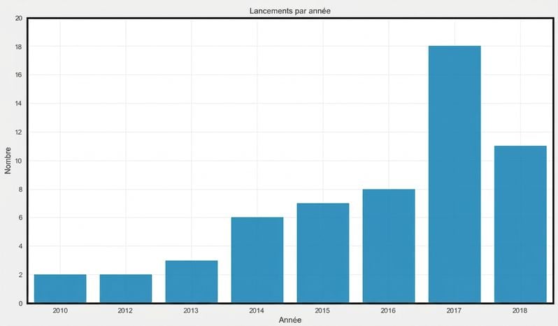 spacex_launch_count