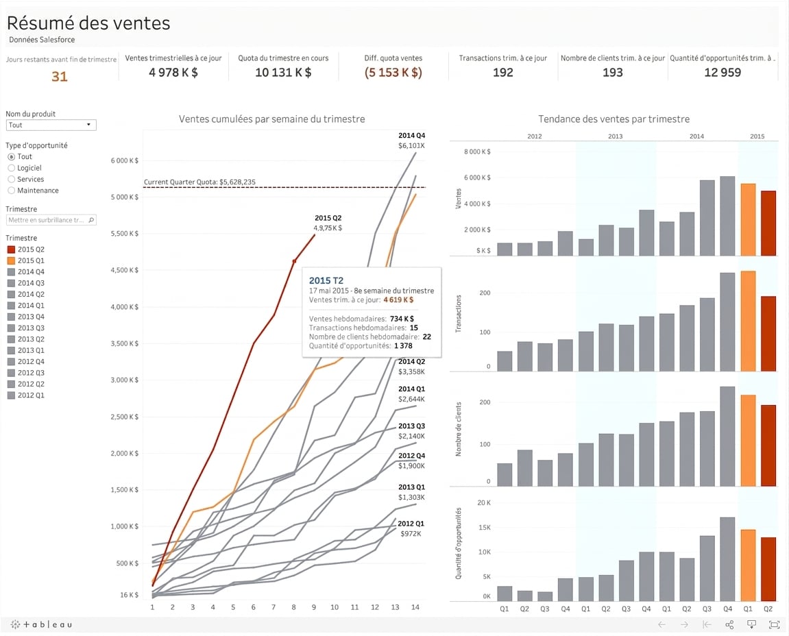 tableau de bord commercial interactif