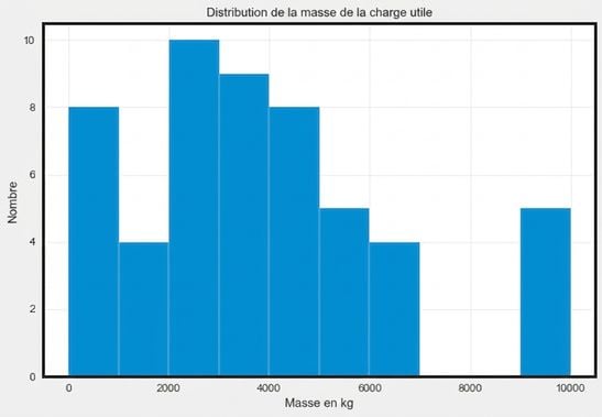 spacex-payload-mass-histogram