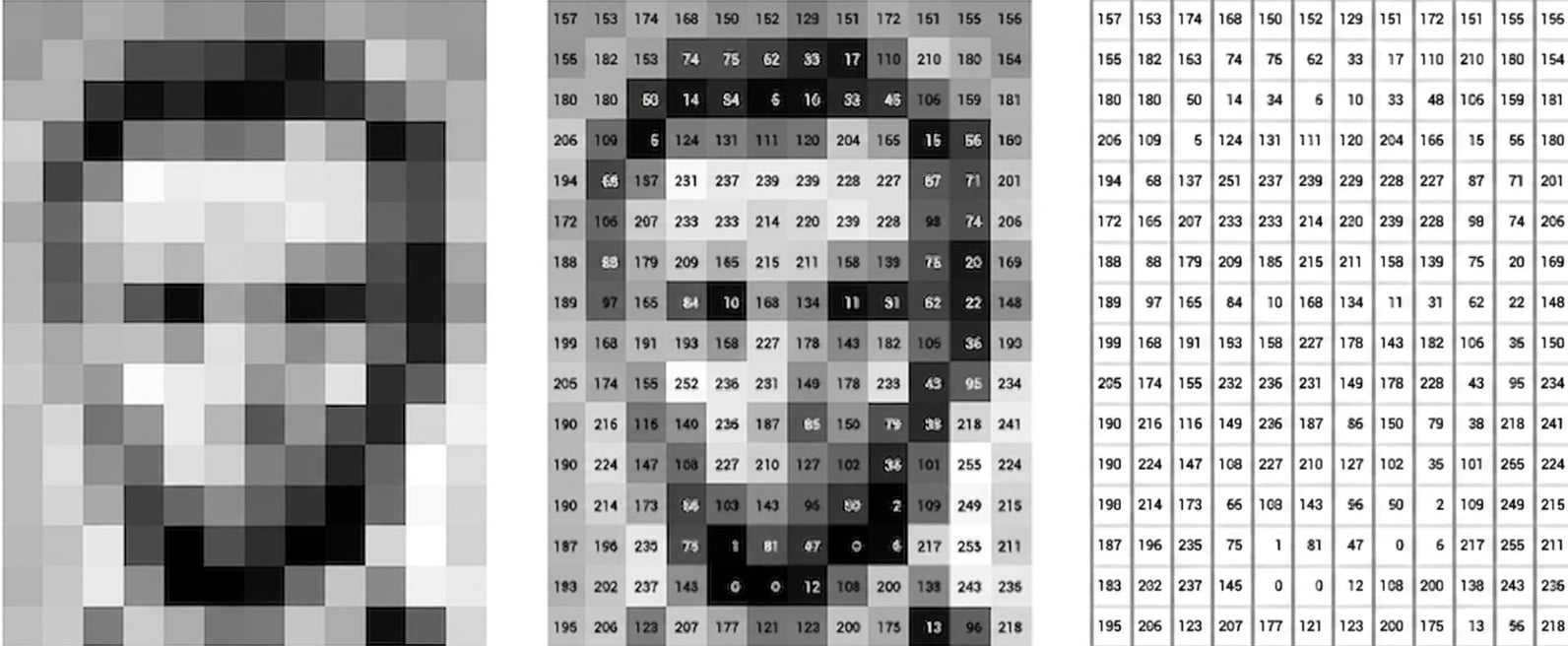 Matrice des intensités des pixels de l'image