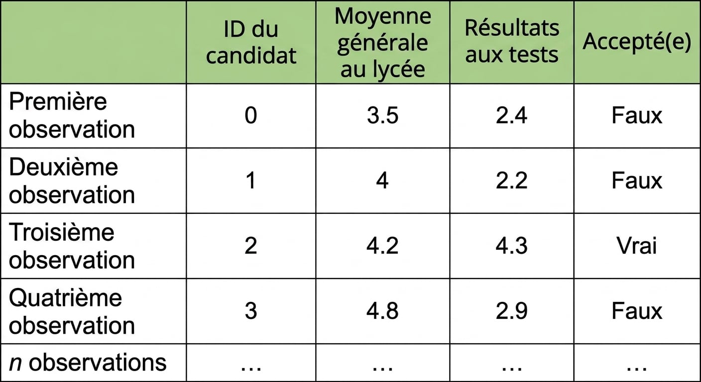 observations de l’université