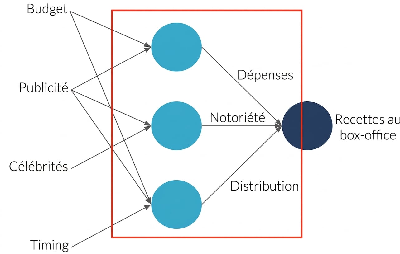 Explication du réseau neuronal