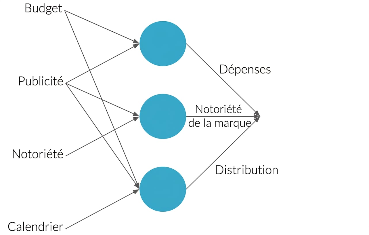Explication du réseau neuronal