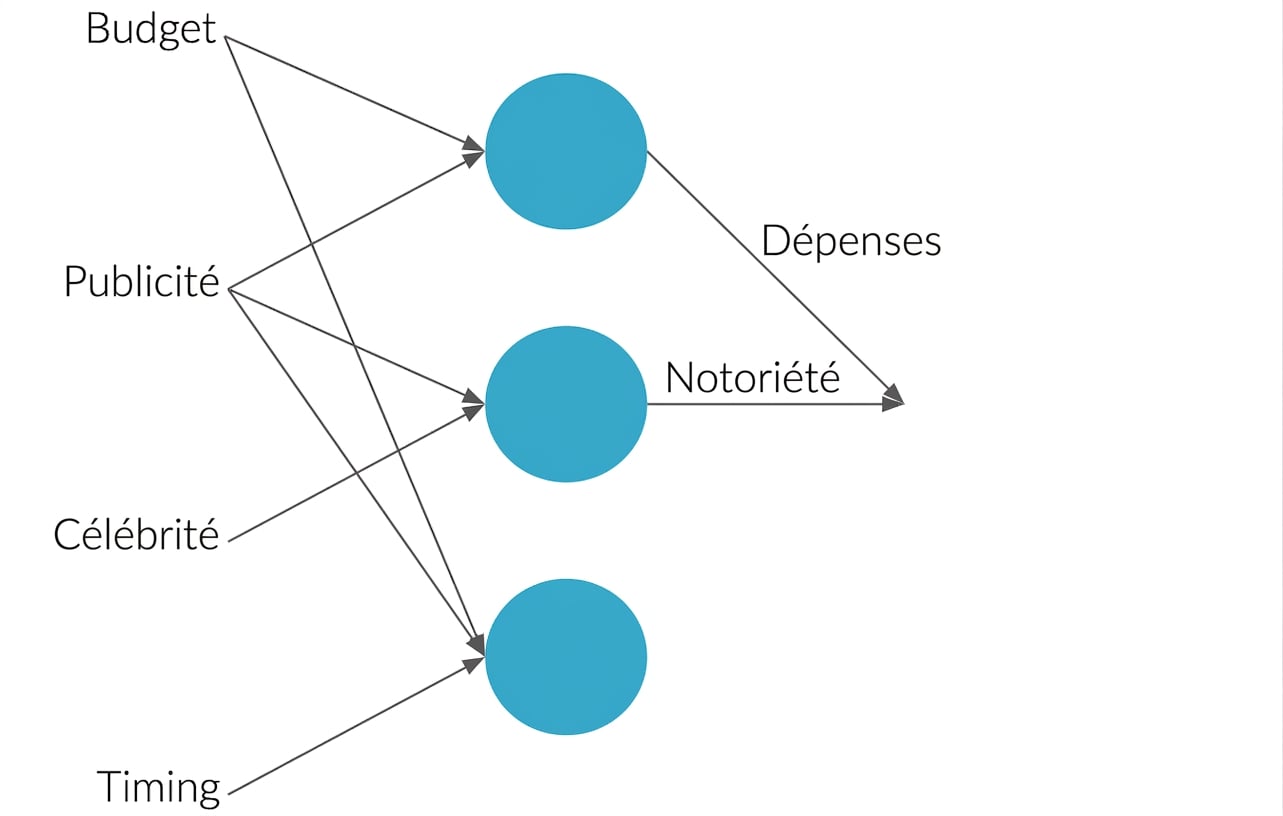 Explication du réseau neuronal