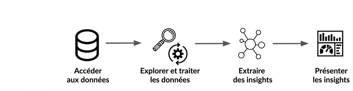 ds_workflow